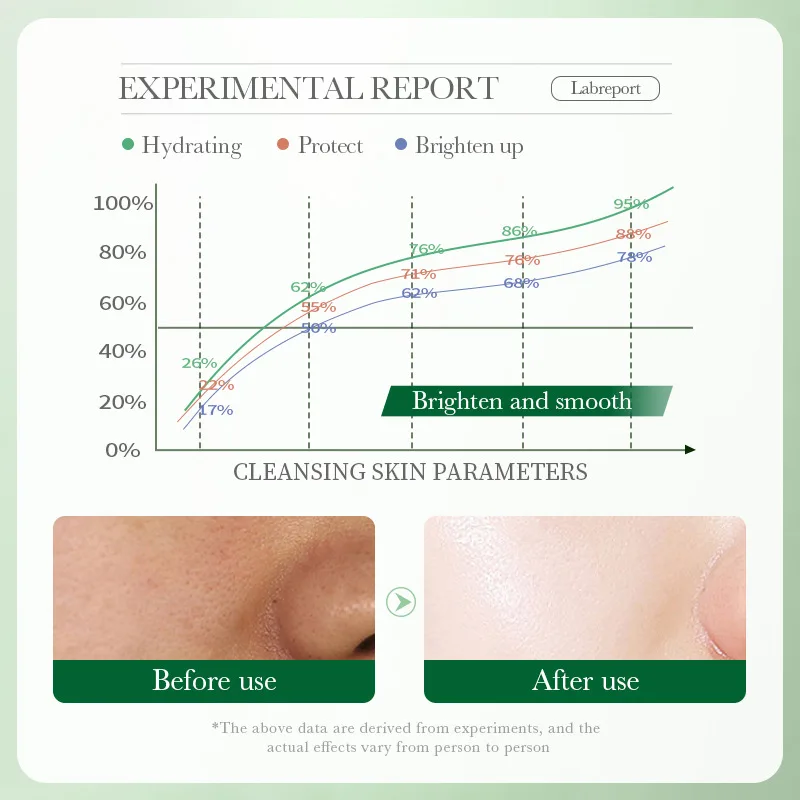 BIOAQUA Centella Asiatica Facial Cleanser for Sensitive Skin 4 BIOAQUA Centella Asiatica Facial Cleanser for Sensitive Skin - Image 4